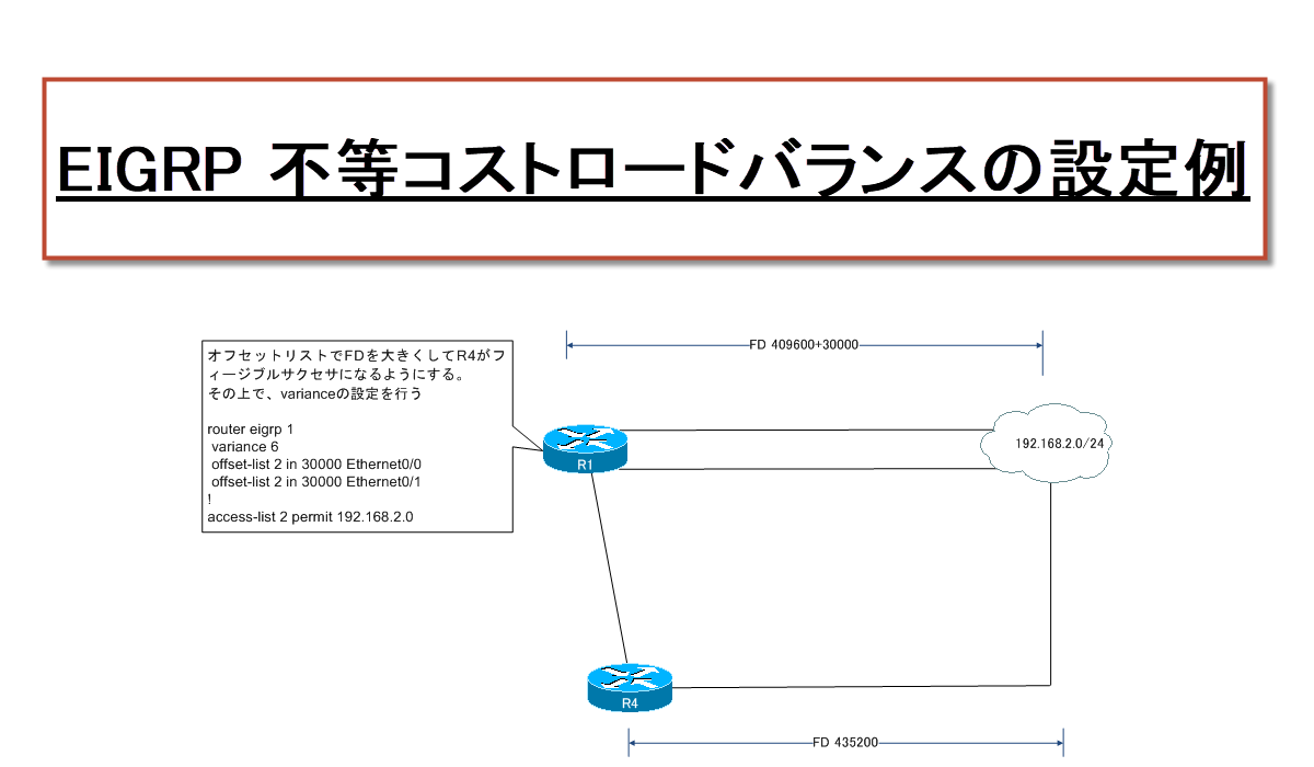 EIGRP 不等コストロードバランスの設定例