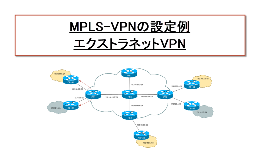 MPLS-VPNの設定例 エクストラネットVPN | MPLS/MPLS-VPN