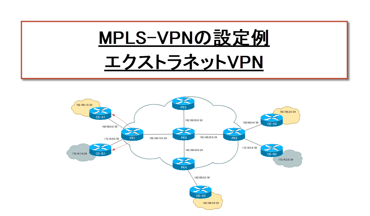 MPLS-VPNの設定例 エクストラネットVPN