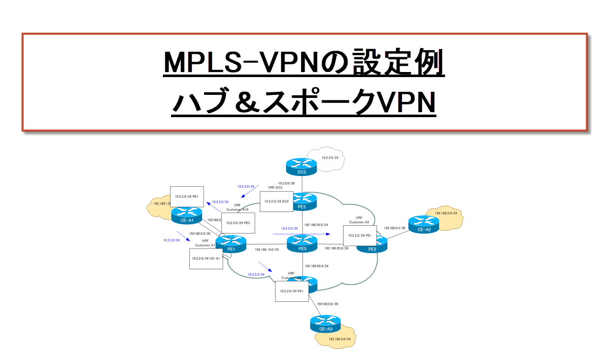 MPLS-VPNの設定例 ハブ＆スポークVPN