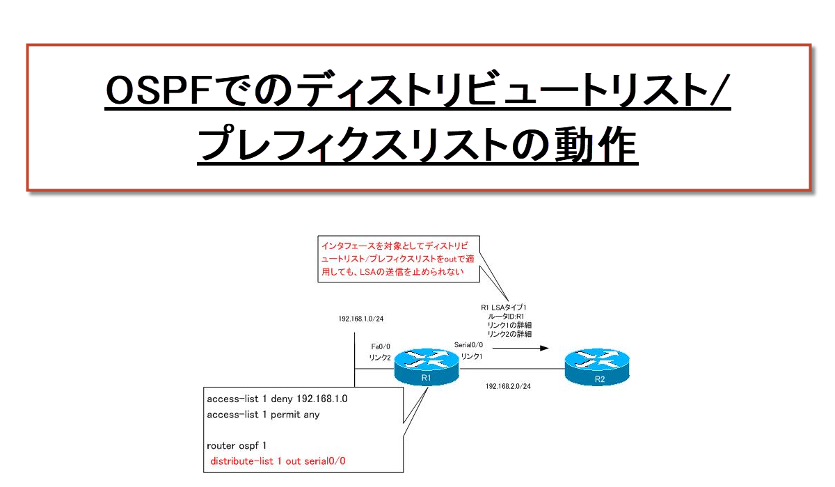 OSPFでのディストリビュートリスト/プレフィクスリストの動作