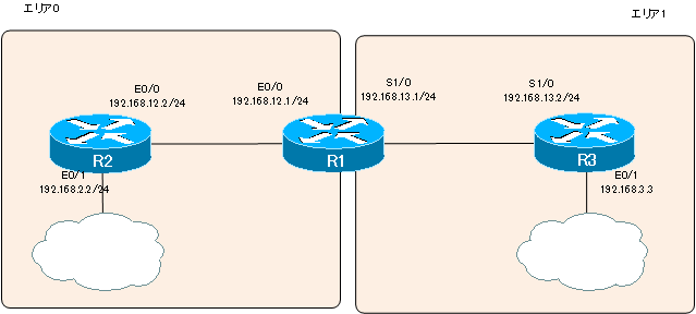 図 OSPF設定例