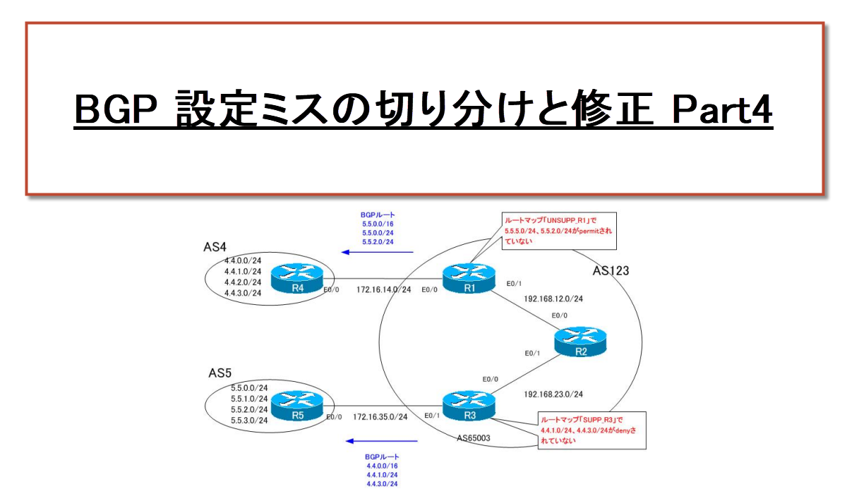 BGP 設定ミスの切り分けと修正 Part4