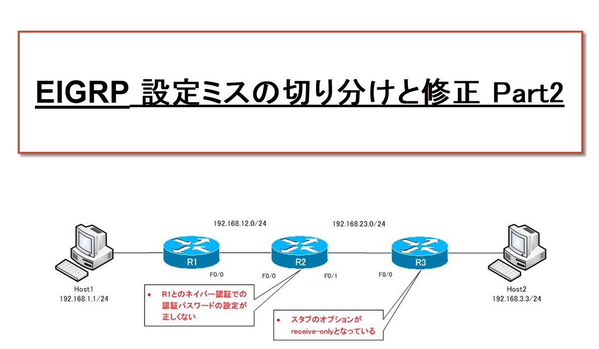 EIGRP 設定ミスの切り分けと修正 Part2
