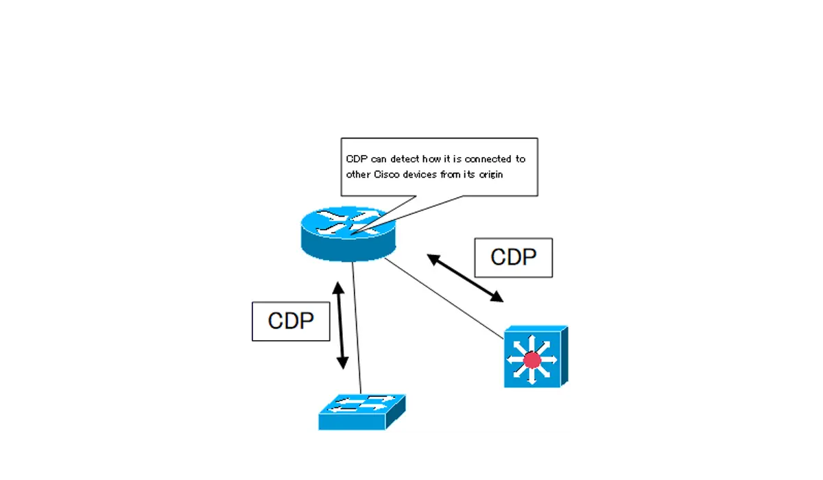 Коннект устройство. CDP Cisco 230r. CDP картинки. No CDP Run. De;phi CDP.