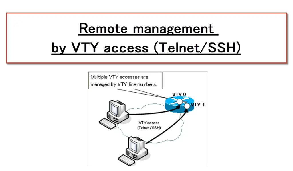 Remote Management By VTY Access Telnet SSH Cisco Basic N Study