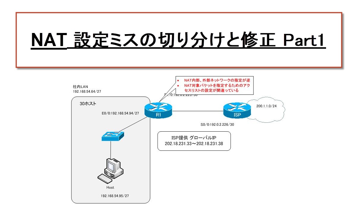 NAT 設定ミスの切り分けと修正 Part1