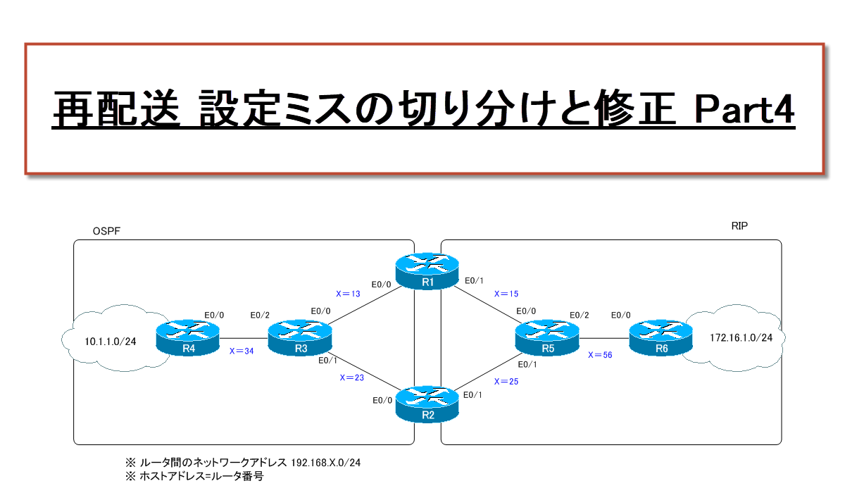 再配送 設定ミスの切り分けと修正 Part4