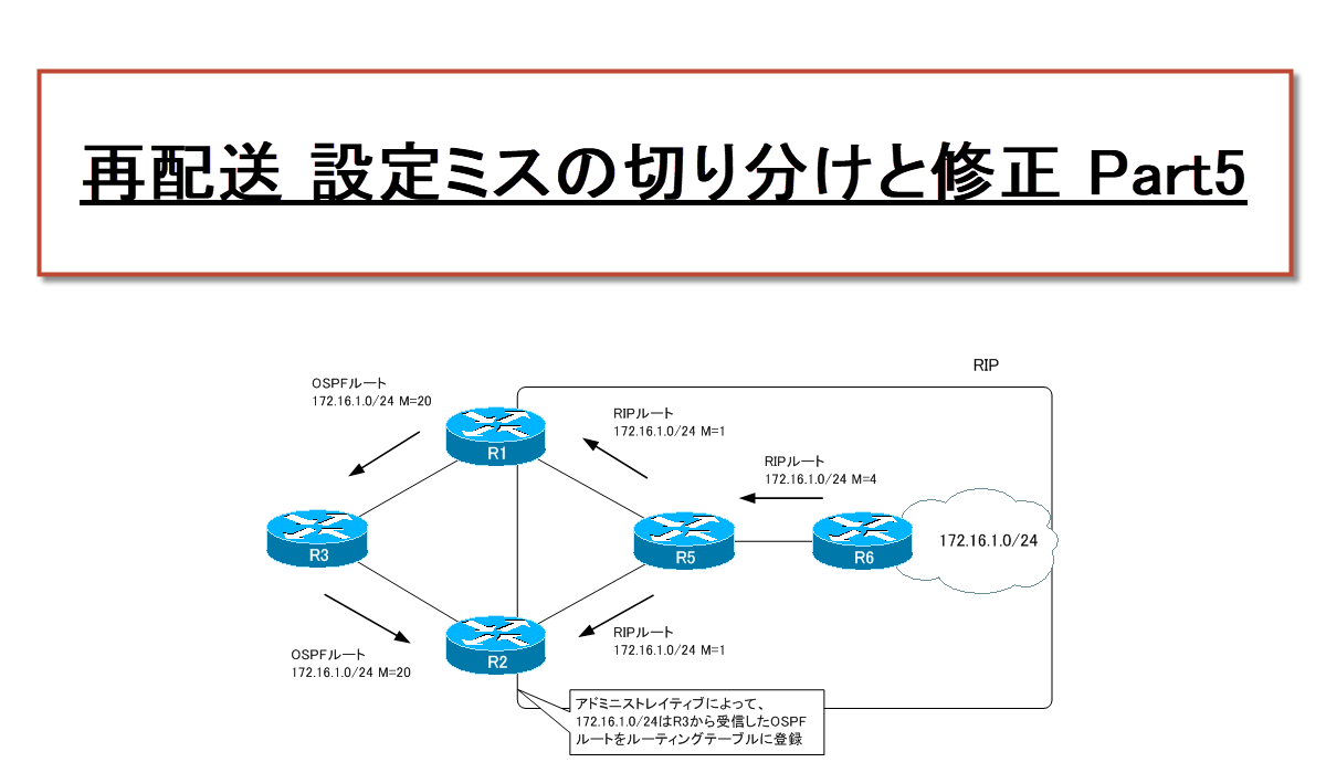 再配送 設定ミスの切り分けと修正 Part5