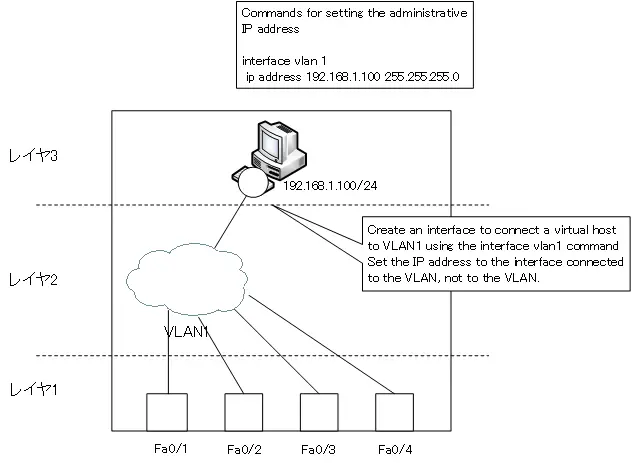 Figure Configuring a management IP address