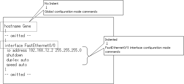 Fig. running-config sample