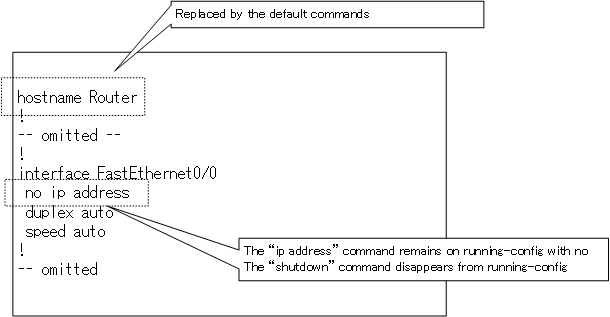 Fig. running-config sample After deleting the command