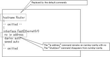 Deleting a configuration Cisco Basic | N-Study