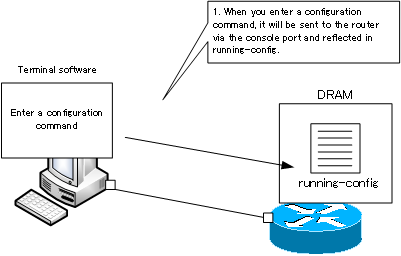 Fig. Enter a configuration command