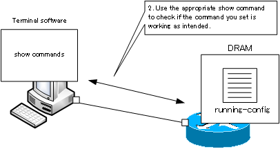 Fig. Enter show commands to verify configuration