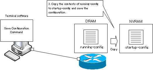 Fig. Save configuration