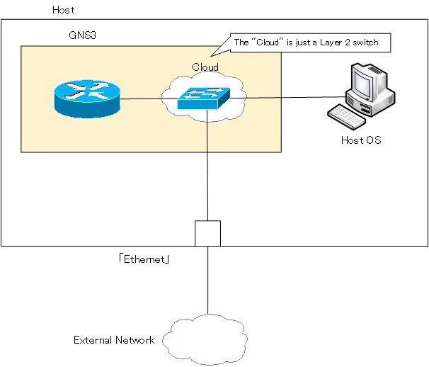 Figure Link to "Cloud".