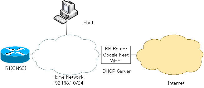 Fig. Example of link to the host OS