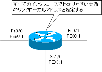 図  共通のリンクローカルアドレスを設定