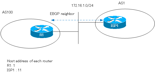 Figure bgp fast-external-fallover