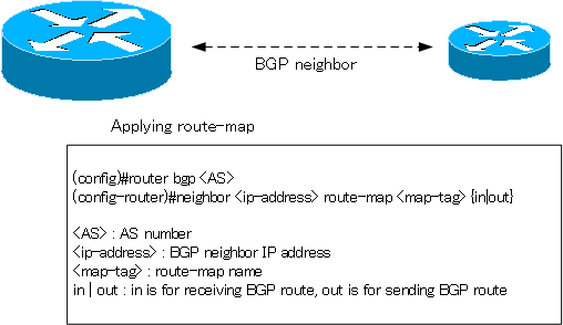  Figure Applying a route map BGP neighbor 