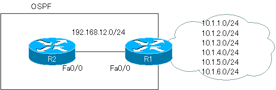 図 redistribute maximum-prefixコマンドの設定例 ネットワーク構成