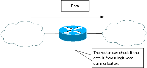 Figure Checking data on the router