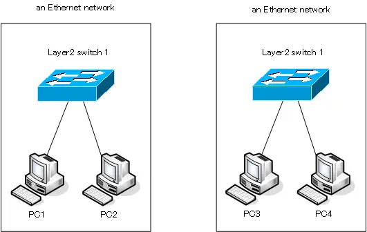 Figure Physically dividing an Ethernet network