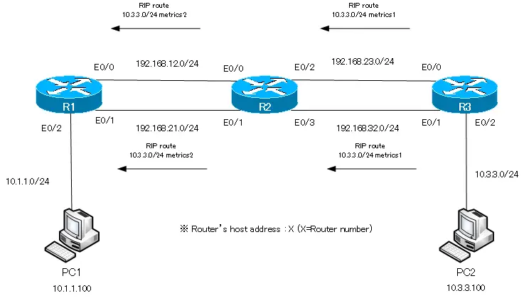 Figure Example of equal-cost multi path load balancing
