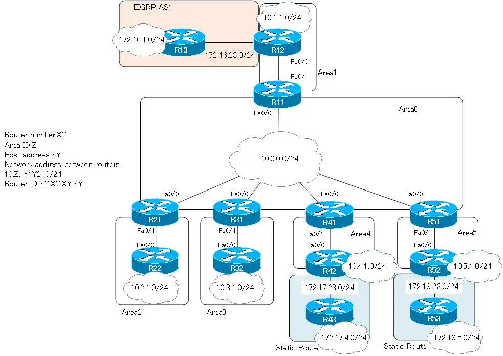 Figure OSPF Stub Area Configuration Example [Cisco] Network diagram