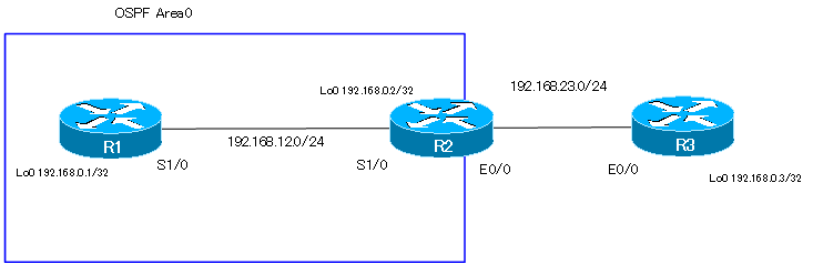 Figure default-information originate sample network diagram