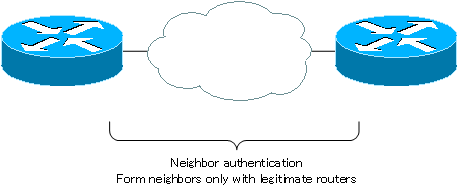 Figure OSPF neighbor authentication
