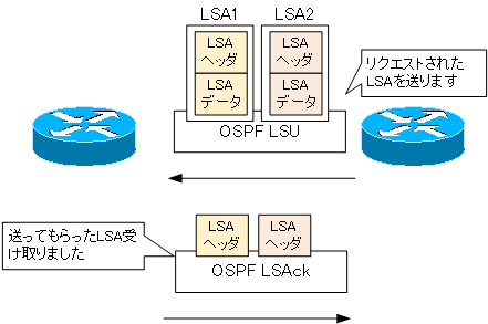 図 OSPF LSAckパケット