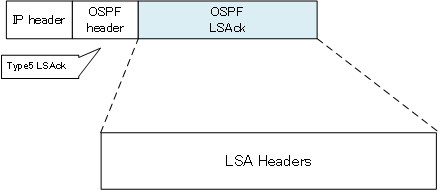 図 OSPF LSAckパケットフォーマット