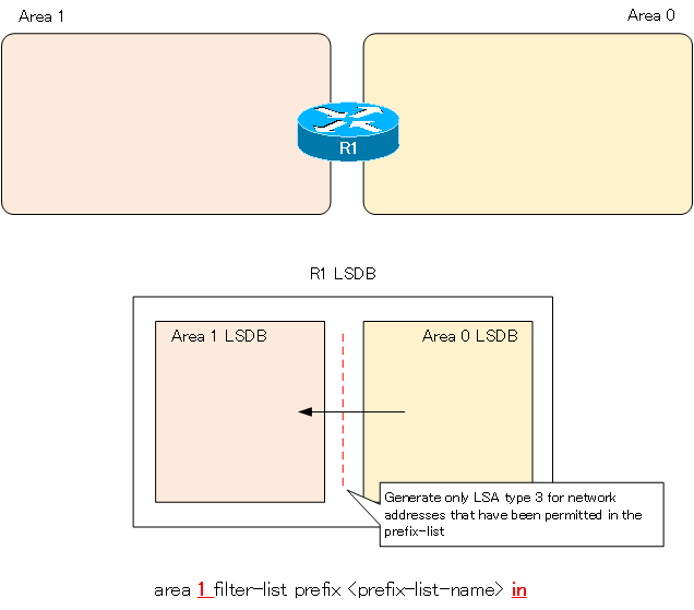 Figure area filter-list prefix in