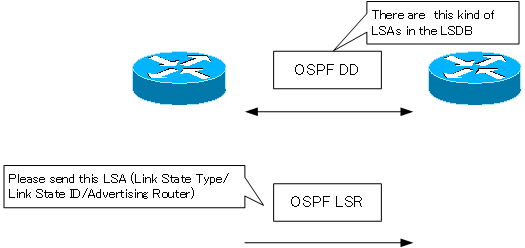 Figure OSPF LSR Packet