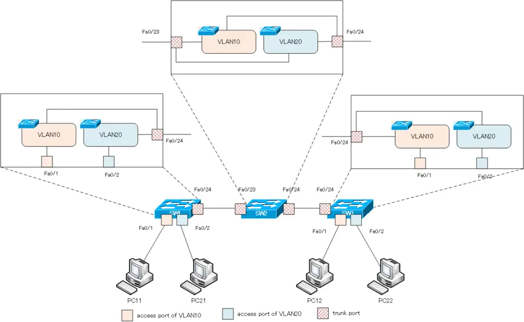 Figure Consider logical topology Part1