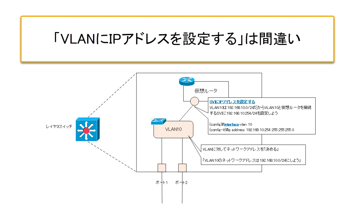 how to check vlan id from ip address