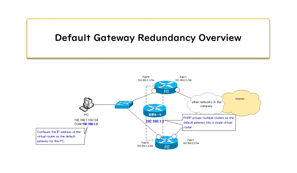 default-gateway-redundancy-overview-ip-routing-basic-n-study