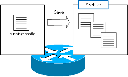 Figure Save version of configuration file in archive