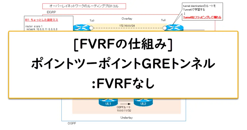 Nago様 リピーター様割 FVRFの仕組み] ポイントツーポイントGREトンネル:FVRFなし | IP