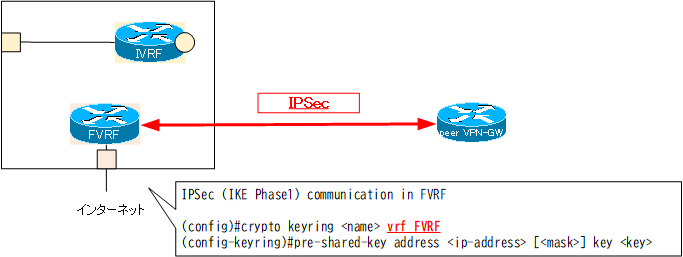 Figure crypto keyring Specify VRF