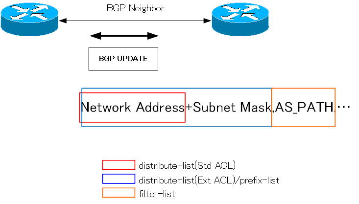 Figure BGP Route Filter