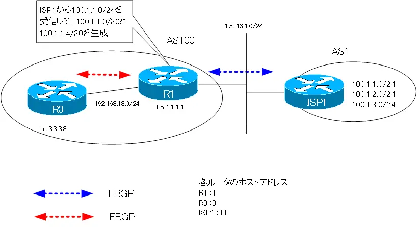 図 ルートの条件付き生成の確認
