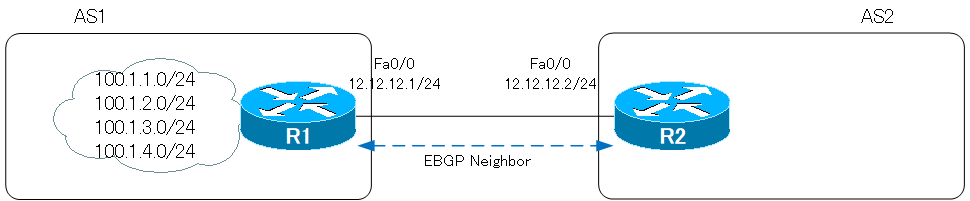 Figure: aggregate-address attribute-map option configuration example network diagram