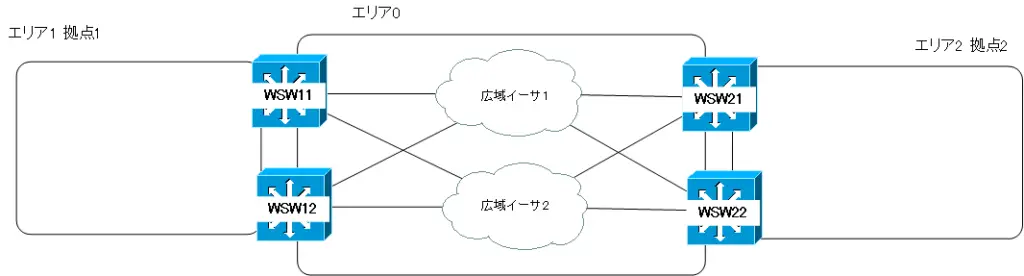 図 エリア構成の概要