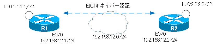 図  EIGRPネイバー認証(Namedモード)の設定例 ネットワーク構成