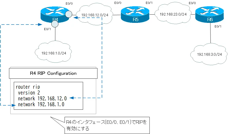 図 R4 RIPv2