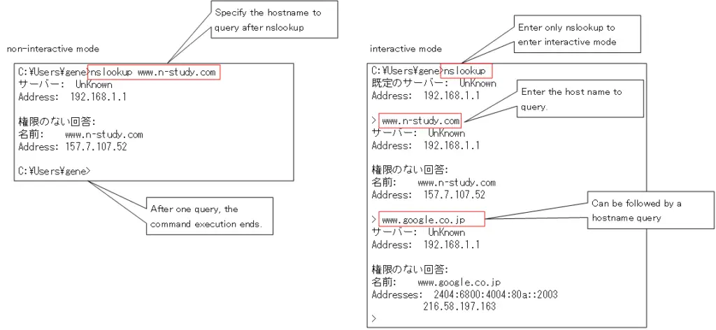 Figure: nslookup non-interactive and interactive modes