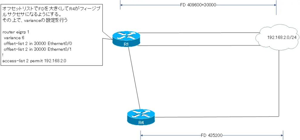 図 不等コストロードバランスの設定